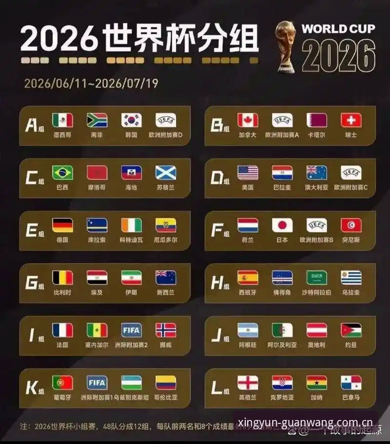资深用户分享：U17世界杯抽签结果出炉，我在杏运体育平台上看好中国小将